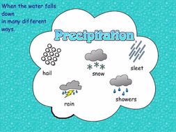 Water Cycle