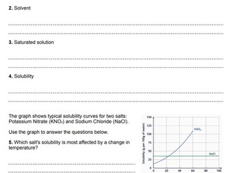 GCSE Solubility Curves