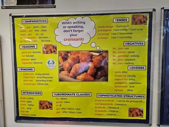 Grammar Display Posters (A1 & B Size) – Classroom & Corridor