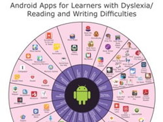 Android Apps for Learners with Dyslexia / Reading and Writing Difficulties