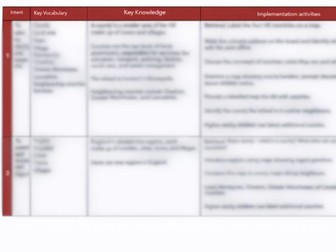 Geography Medium-Term Plan – Year 3/4 - UK Counties and Topographical Features