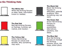 Thinking Hats - Project Planning