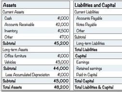 Easy way to learn main parts of a Balance Sheet for Key Stage 3, 4 & 5 ...