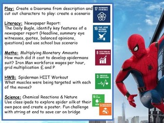 Spiderman Day - Global Goals