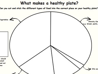 Healthy Plate Sorting Activity