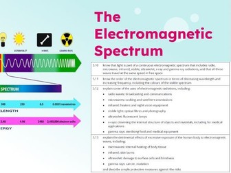 IGCSE Physics: The Electromagnetic Spectrum | Edexcel Modular | Unit 5 | L5