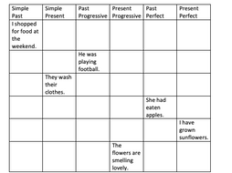 year 6 grammar exercises tenses teaching resources