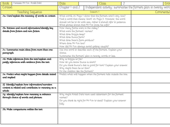Roald Dahl Fantastic Mr Fox Guided Reading Plan