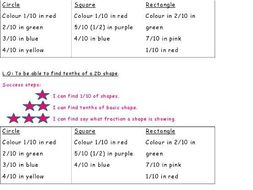 fractions of a shape
