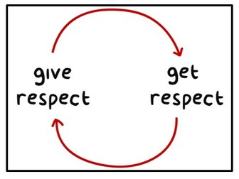 Respecting Each Other - PowerPoint