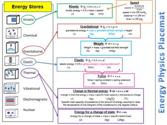 AQA Energy Stores and Pathways Equations and Units Placemat
