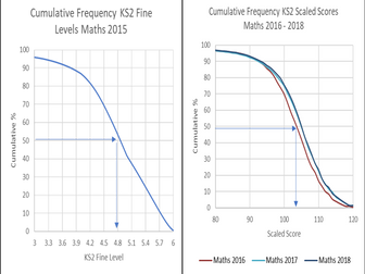 Scaled score to fine level conversion & Attainment 8 changes 2016-19.