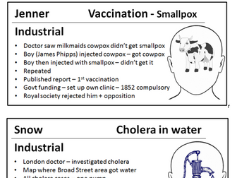 GCSE History medicine 1-9 revision cards for key people