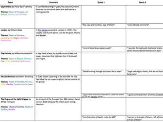 Power and Conflict Dual Coding Sheet