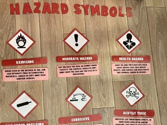 Hazard Symbols Display