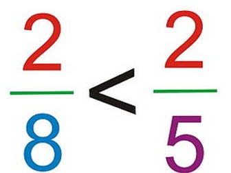 KS2 Fractions Bundle | Teaching Resources