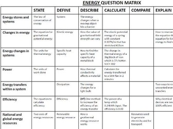 GCSE AQA 9-1 Physics Question Matrix