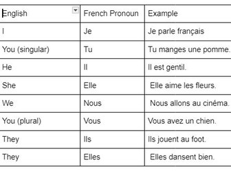 FRENCH PERSONAL PRONOUNS