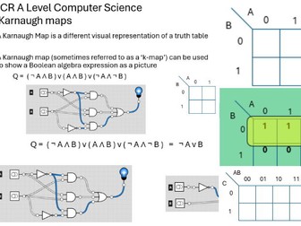 Karnaugh maps OCR A Level Computer Science