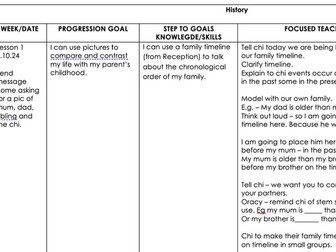 history yr 1 planning