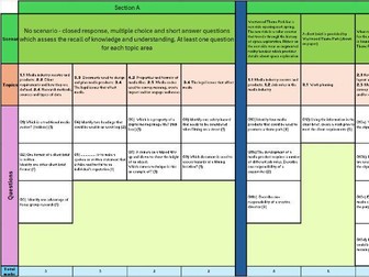 OCR Creative iMedia J834 Exam paper (R093) analysis