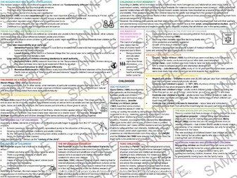 AQA A-Level Sociology Childhood Revision Poster