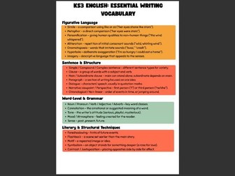 KS3 English Writing Vocabulary Posters – Key Literary & Language Terms