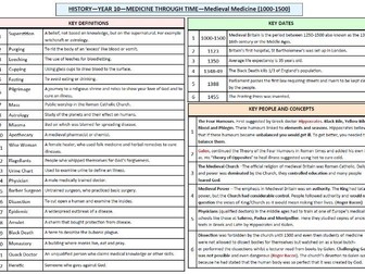 KS4 Health and the People/Medicine Through Time Knowledge Organisers COMPLETE SET