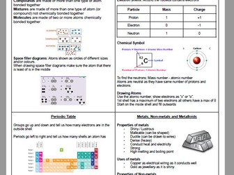 WJEC GCSE Chemistry Year 10 Concise Revision Cards