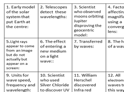 P1 Physics Revision Flip cards Differentiation Extension activity
