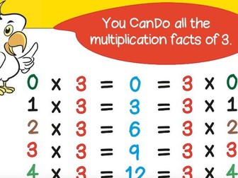 Posters for Multiplication Tables