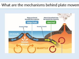 WJEC AS/A2 Geography Tectonics 1.3.1