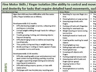 Early Writing Physical Development Skills - Fine Motor and Finger Isolation - 0 to 11 years