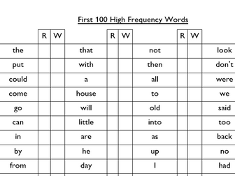 First 100 and 200 High Frequency Words