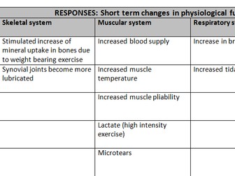 Responses and adaptation of exercise matching task