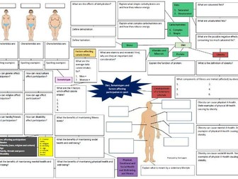 Socio-Cultural Revision Mind Map (Diet, Somatotypes and Barriers to Participation) AQA GCSE PE (9-1)