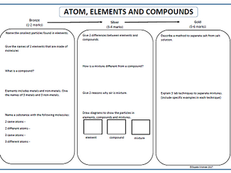 Atoms, Elements and Compounds - Revision Mat