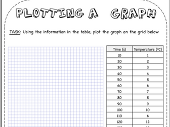 Plotting Graphs, Anomalies and Calculating Mean