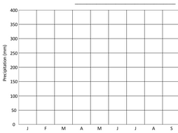 Hot desert climate graph