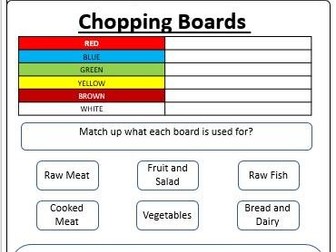 Year 7: Exploring Food and Nutrition (full class set)