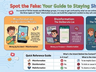Identifying Types of False information Student Poster