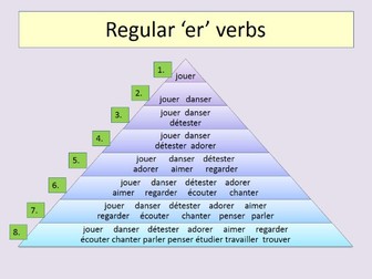 Using 'er' verbs in French