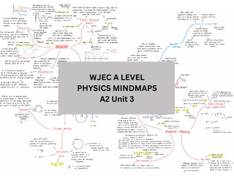 WJEC A Level Physics Unit 3 Mindmaps