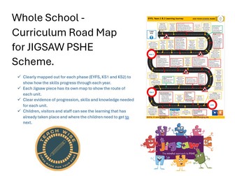 Learning Journey Road Map of the JIGSAW PSHE Curriculum