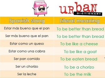 Urban Dictionary: Spanish Idioms