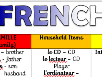 French Knowledge Organisers