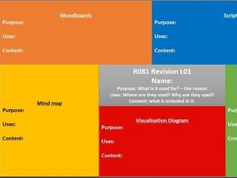 IMedia R081 - Revision Powerpoint