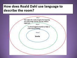 AQA new spec English Language Paper 1 lessons - Charlie and the Chocolate Factory