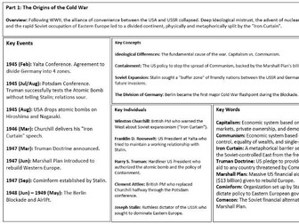 AQA GCSE History: Cold War knowledge and structures