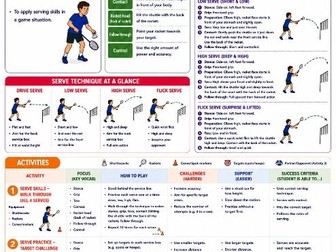 Badminton - Practical / TA resource card